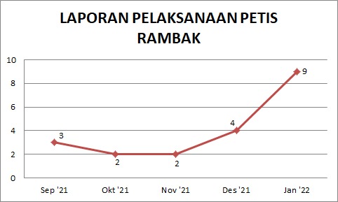 IMG 20220225 WA0012