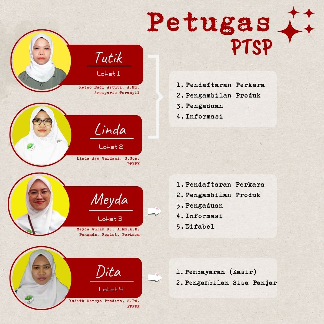 Petugas PTSL 2024